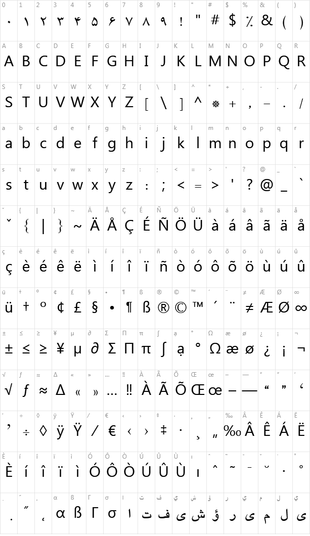 B Yagut Character Map