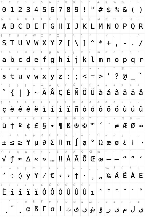 DejaVu Sans Mono Character Map