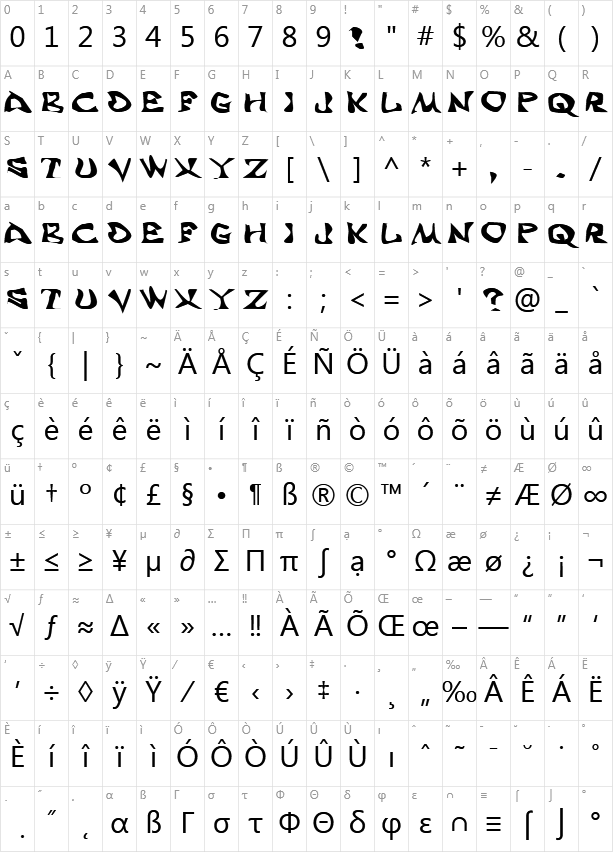Aaah Speed Character Map