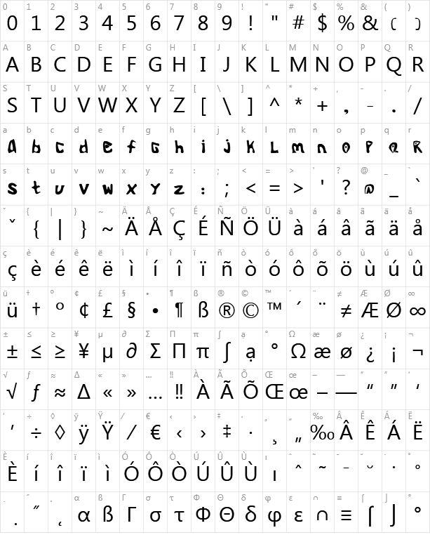 Alienoid Flux Character Map
