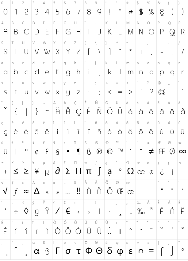Asesine Character Map