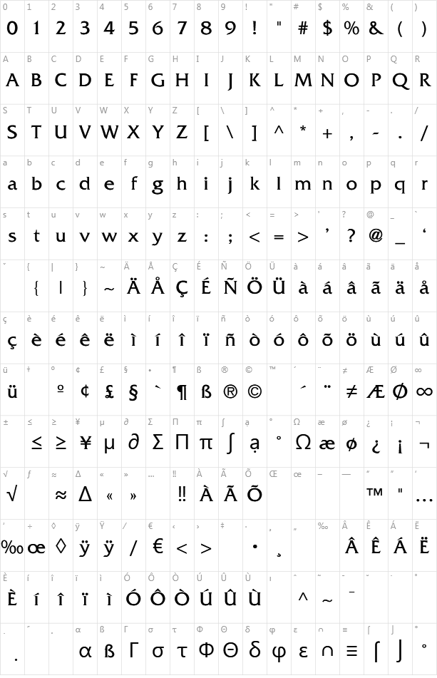 Friz Quadrata Character Map