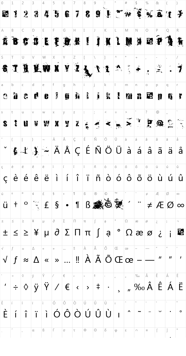 Killer Ants Character Map