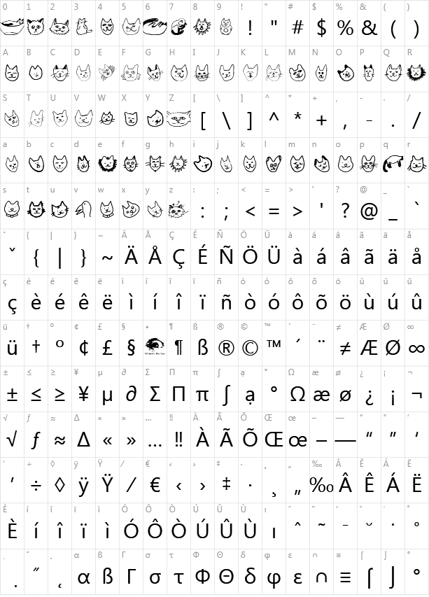 Linus Face Character Map