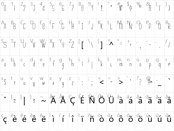 Never Character Map
