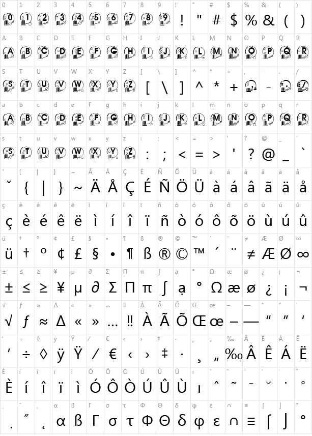 What possible use Character Map