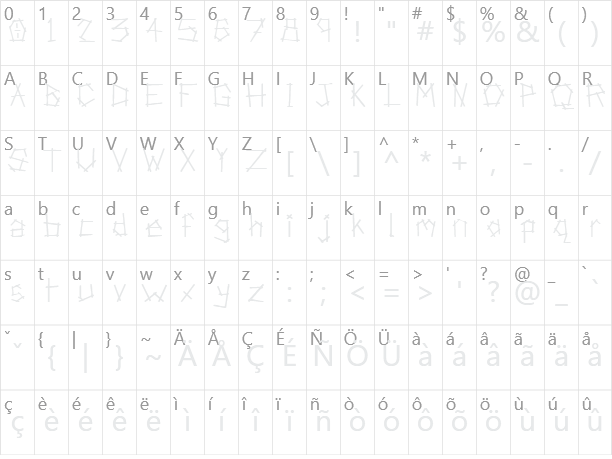 Anarchist Bible Character Map