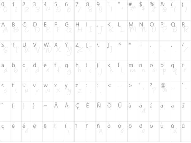 Angelina Character Map