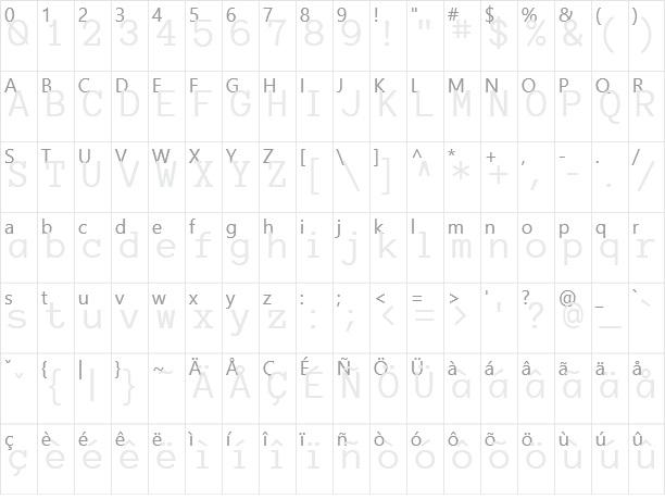 Anonymous Character Map