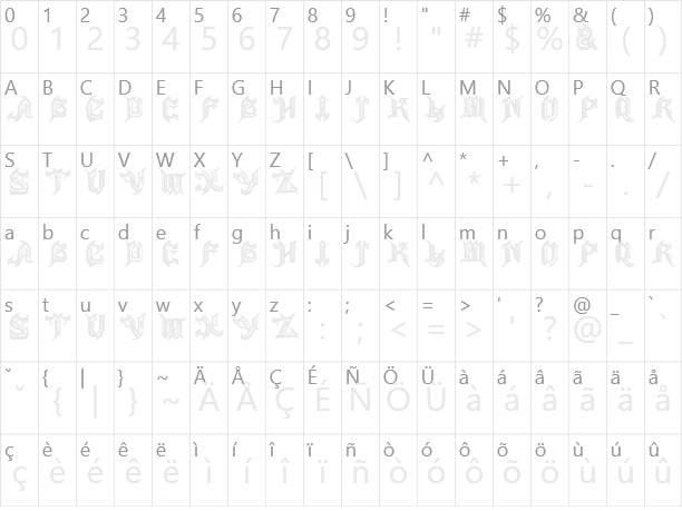 Anvil Character Map