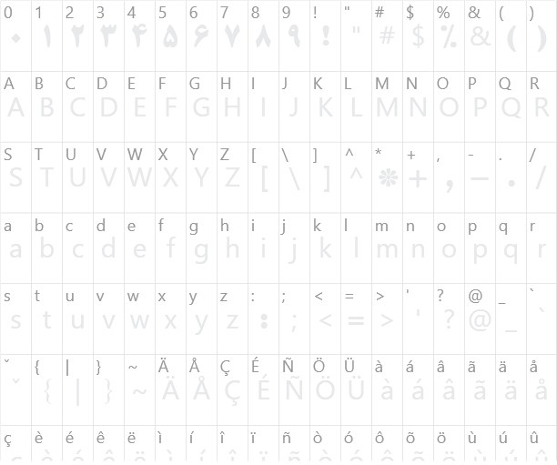 B Titr Character Map