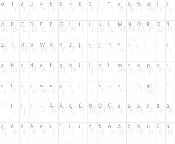 B Yagut Character Map