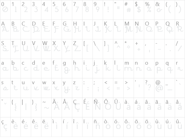 BPscript Character Map