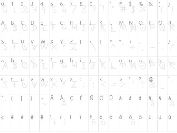 Battlemage Character Map