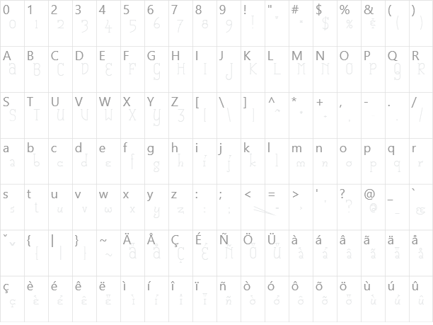 Catharsis Macchiato Character Map