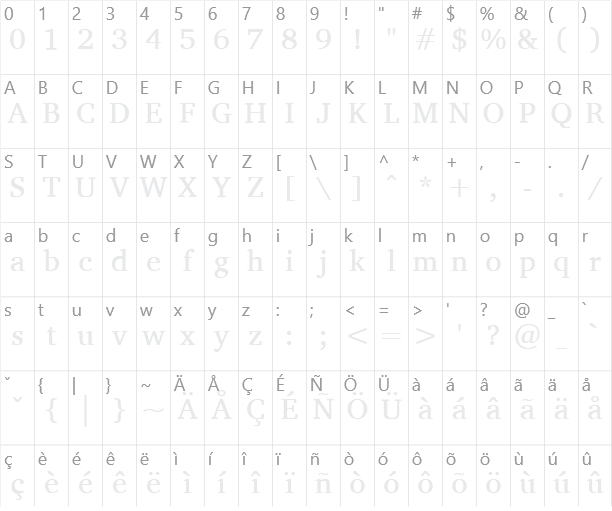 Charis SIL Character Map