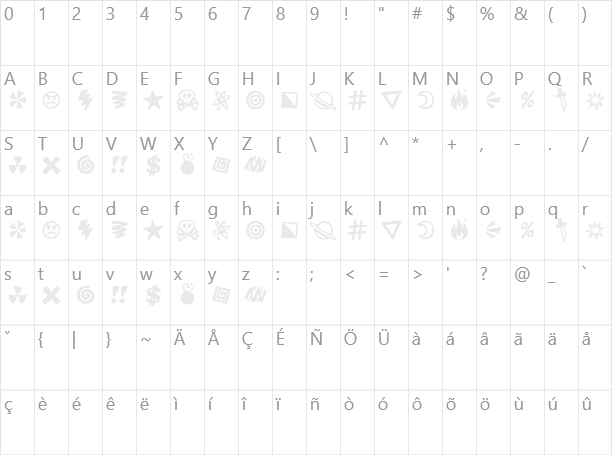 Curses Character Map