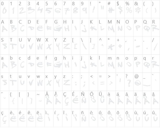 DJ Gross Character Map