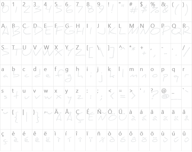 Daniel Character Map