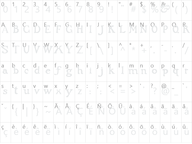 Dark Ages Character Map