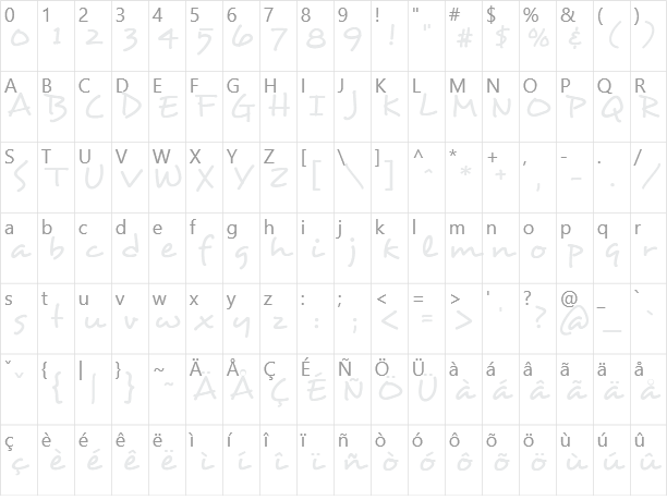 Desyrel Character Map