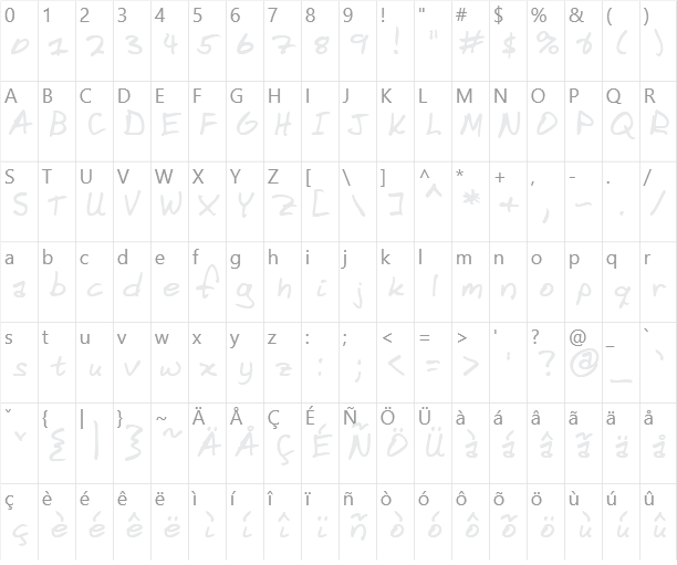 Domestic Manners Character Map