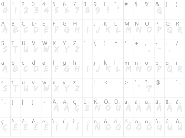 Edo Character Map