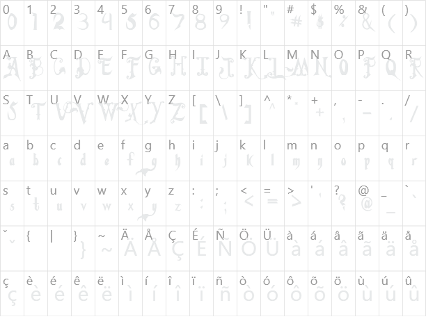 Fiddums Family Character Map