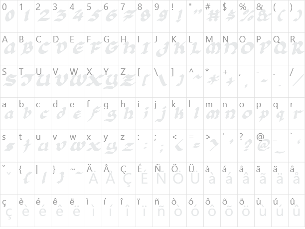 Florante at Laura Character Map