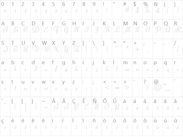 Forelle Character Map