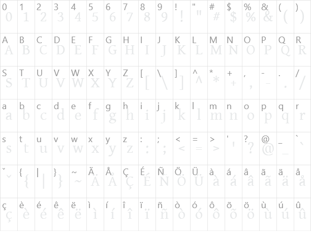 Gentium SIL Character Map