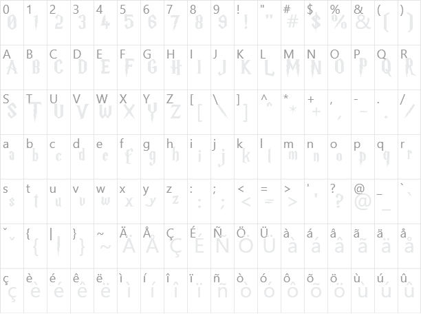 Harry P Character Map