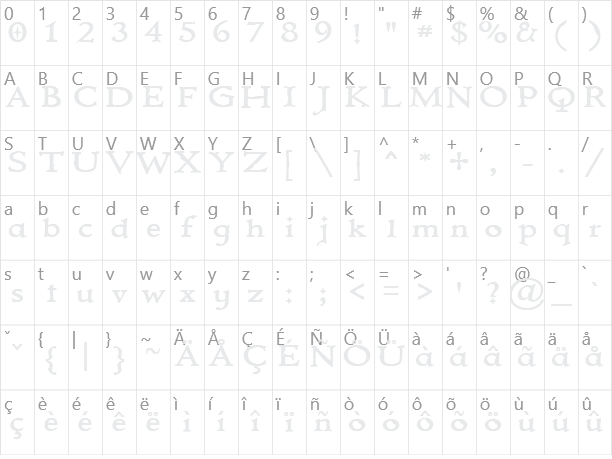 Immortal Character Map