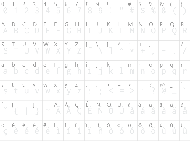 Inconsolata Character Map