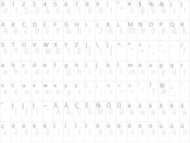 Kingthings Petrock Character Map