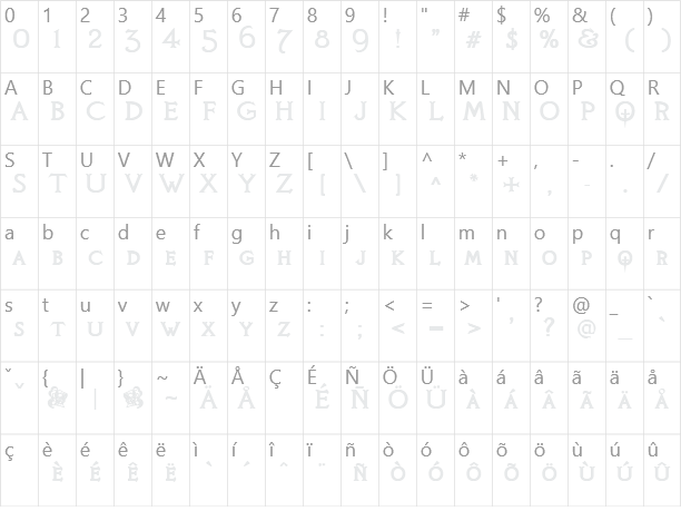 Knights Quest Character Map