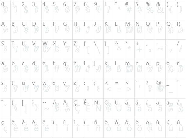 Kulminoituva Character Map