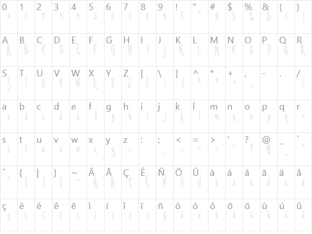 Lovesick Character Map