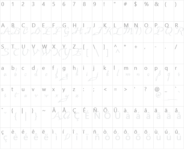 Malagua Character Map