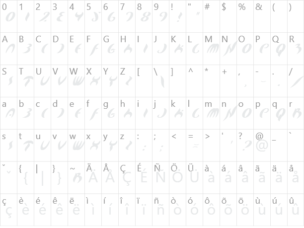 Map Of You Character Map