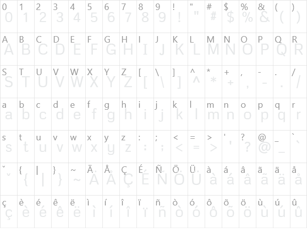 Metrophobic Character Map