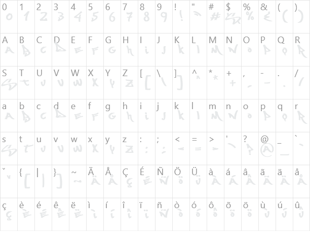 Most Wazted Character Map