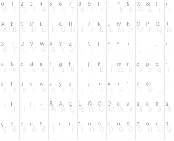 Nazli Character Map