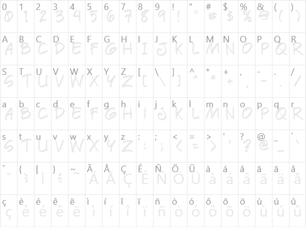 Paete Round Character Map