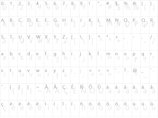 Psycho Poetry Character Map