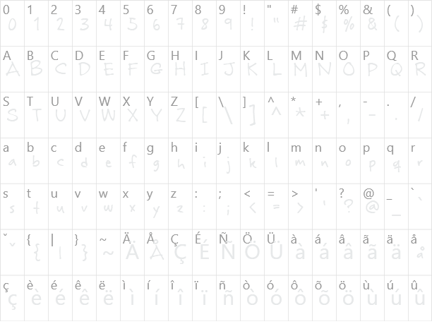 Rabiohead Character Map