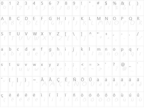 RX Character Map