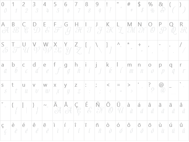 Shardee Character Map