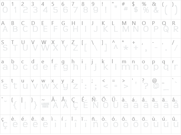 Teen Character Map