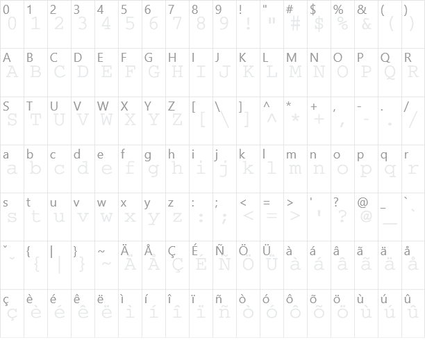 Thabit Character Map